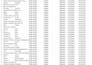 do accurate data entry, copy paste, web scrap, PDF to excel