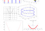 type maths equations using latex within 1 day