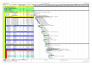create gantt chart, wbs and work schedule with primavera p6
