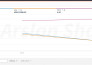be amazon sponsored ads expert, PPC audit, PPC specialist, sp, sb, sd, dsp ads