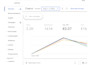 be your google ads adwords PPC expert