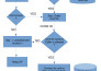 develop voip application, vas using asterisk