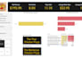do data analytics, data visualisation, sql, power bi, python,