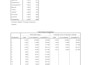 do probability tests and statistical analysis