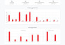 convert PSD, figma, and xd designs into responsive bootstrap 5 websites with CSS