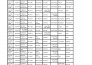 supercharge your data PDF to excel magic