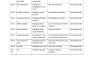 do programming assignments tasks and projects in java,python and cpp
