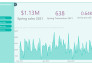 create interactive ms power bi dashboards and reports
