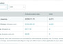 be your amazon fba virtual assistant for private label, amazon fba expert