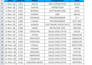 do b2b lead generation, real estate leads, email lists