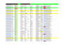 clean, organize, merge and format excel and CSV data