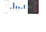 create excel dashboard, excel graphs and excel data analysis