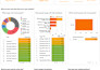 do on page SEO optimization service for google ranking