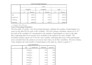 do medical and health data analysis using r, python and spss