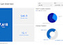 build dashboard and bigquery setup, gcp services