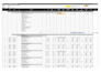 do complete site takeoff