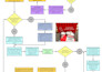 design microsoft visio diagrams, networking diagrams, infographic and flowcharts