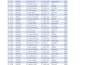 do data analytics and data entry