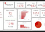 Create Interactive Power Bi Dashboards And Reports By Rymex Digital 