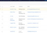 b2b lead generation and GEO targeted lead prospecting