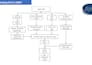 perform hydrological modeling using arc swat