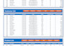 create automated inventory management system with dashboard, excel google sheet