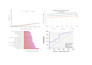 do statistical and molecular data analysis with r, spss, origin, string, arcgis
