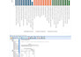do statistical and molecular data analysis with r, spss, origin, string, arcgis