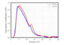 perform dft vasp simulations for efficient catayst design