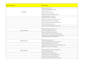do  keyword research SEO websit