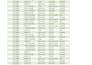 data clean, format, merge, excel data, data entry