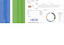 create professional dashboards, pivot tables, and charts in excel
