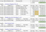 create professional dashboards, pivot tables, and charts in excel