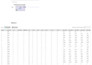 analyze your data using rapidminer, weka, knime, and python