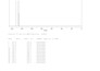 provide hnmr and cnmr spectra for given molecular structures
