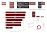 system integration with power bi, or other tool
