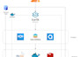 deploy nextcloud with onlyoffice, talk collaboration suite