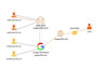 install email migration hybrid setup for zimbra moffice365 google workspace mail
