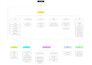 design flow diagram, sitemap, wireframe for app and website