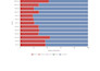 perform metagenomics and microbiome data analysis