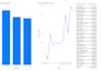perform data visualization and analysis using python and power bi