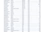 do fastest data entry, format, clean excel data