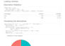 statistical analysis, modeling, data vizualization, and report using r