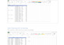 clean, organize, format, create charts, graphs and pivots