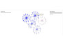 do social network analysis using python, gephi, and pajek