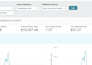 manage amazon ppc campaigns and reduce acos for higher sales