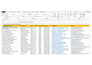 do b2b lead generation and email list building with linkedin