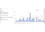 write SEO optimized ebay, poshmark, and mercari product listings