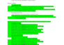 do accurate medical coding for maximum reimbursement