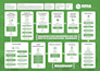 design your top notch road map or info graphic